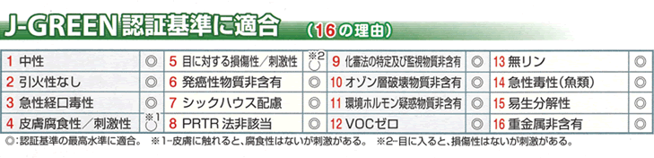 J-GREEN 認証基準に適合（16の理由）